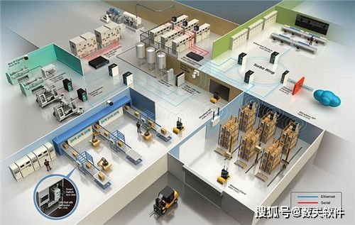 數(shù)字化家具工廠的主要特點(diǎn)