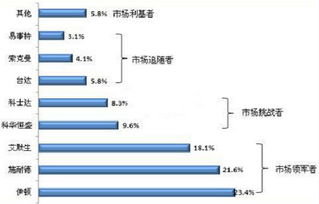 優品趨勢極客一根筋 科華恒盛一體兩翼打造生態型能源互聯網