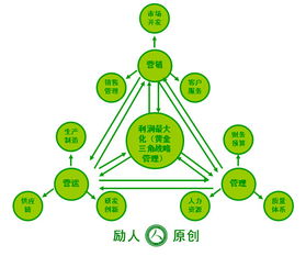 企業如何有效落地管理咨詢成果？從戰略到執行的五大關鍵步驟